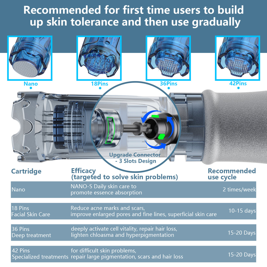 Dr Pen Electric Microneedle Derma Roller Pen with 15 Pieces Replacement Kit
